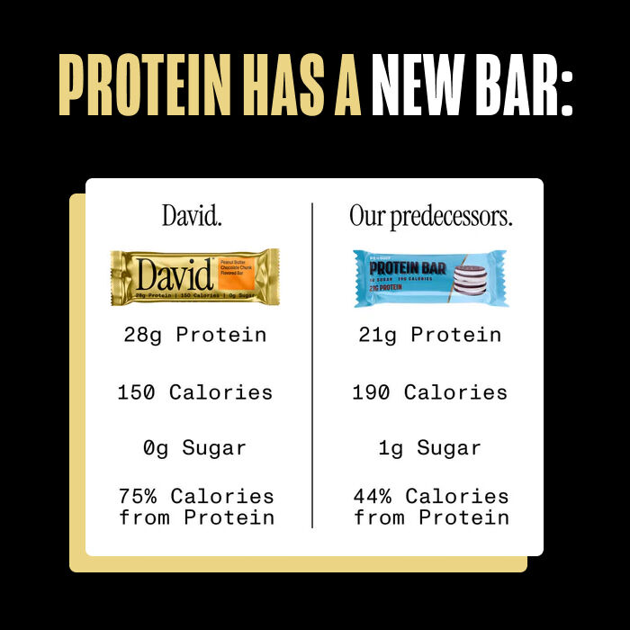 David Protein Bar 12 Bars Chocolate Chip Cookie Dough