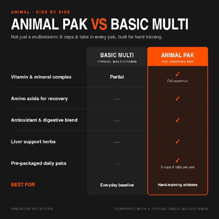 Animal Pak 44 Packs