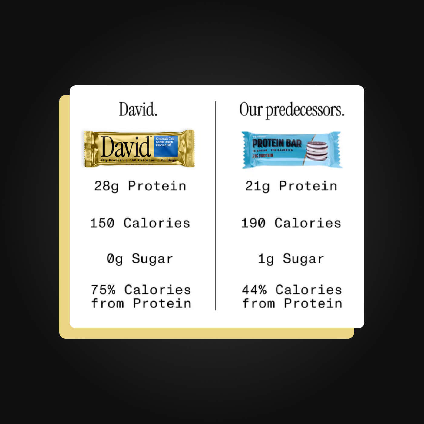 David Protein Bar 12 Bars Salted Peanut Butter David Protein Bar 12 Bars Salted Peanut Butter