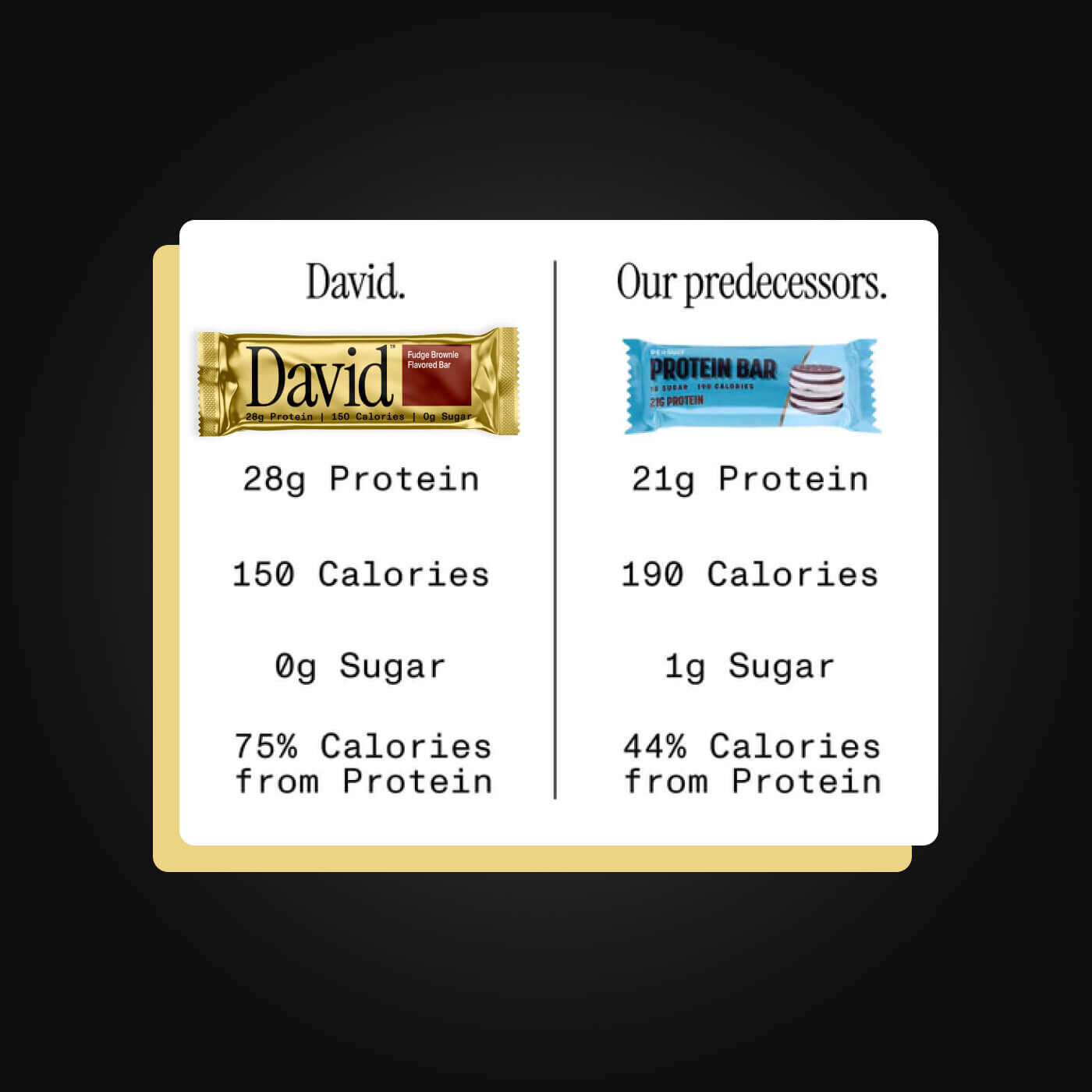 David Protein Bar 12 Bars Fudge Brownie David Protein Bar 12 Bars Fudge Brownie