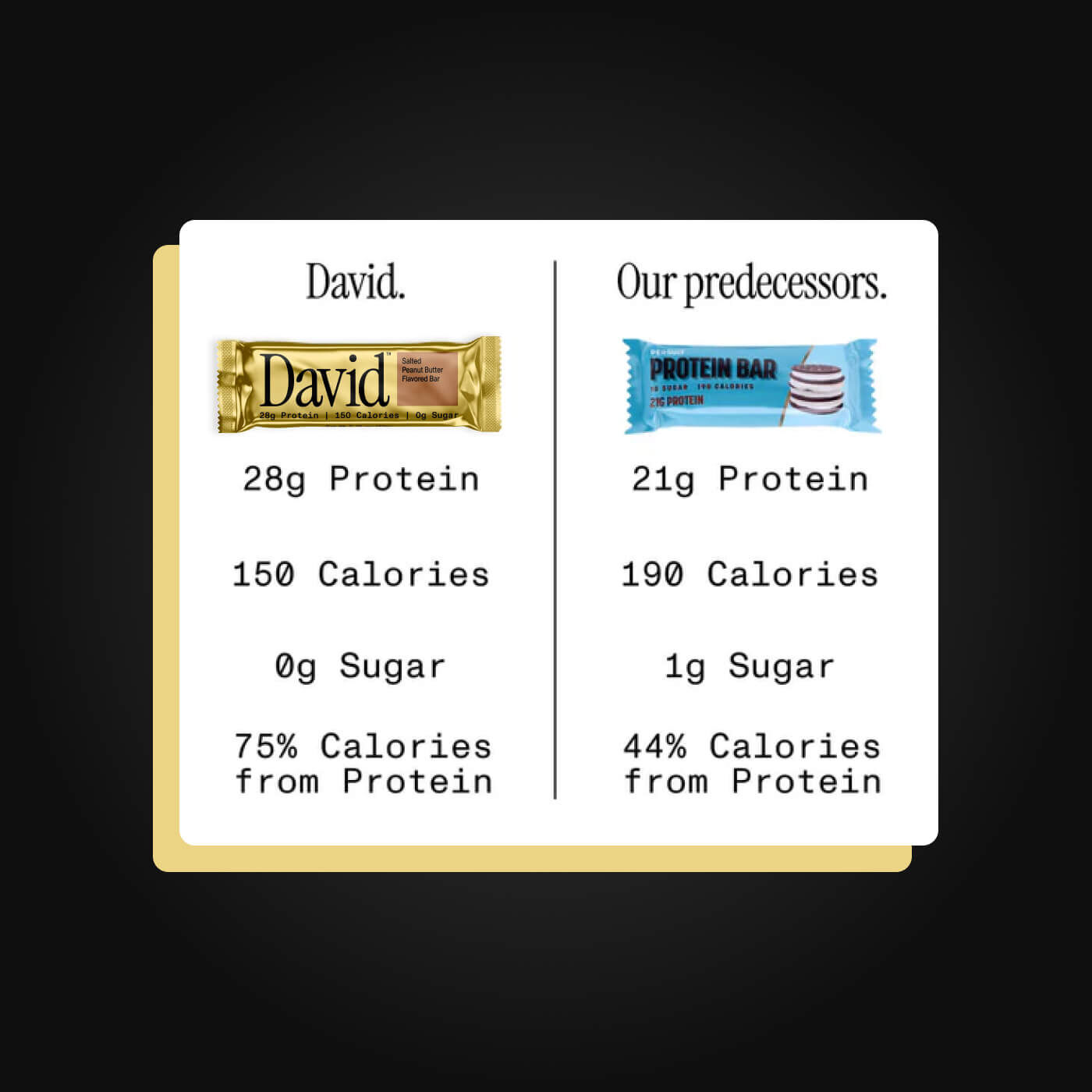 David Protein Bar 12 Bars Salted Peanut Butter