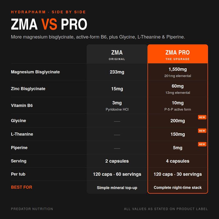 ZMA 120 Caps