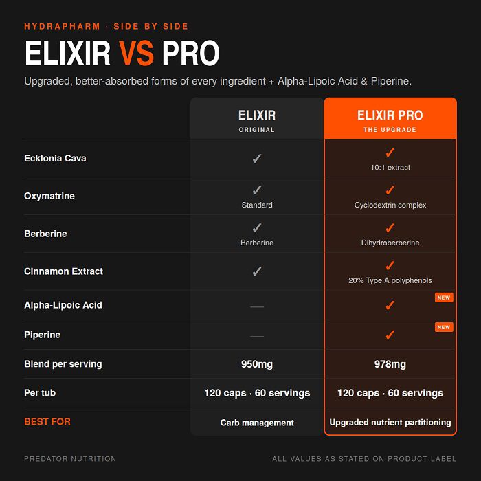 Elixir Pro 120 Capsules Elixir Pro 120 Capsules