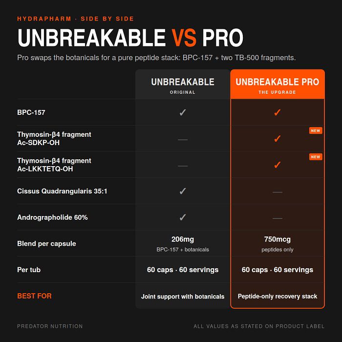 Unbreakable Pro BPC 157/TB500 60 Capsules Unbreakable Pro BPC 157/TB500 60 Capsules